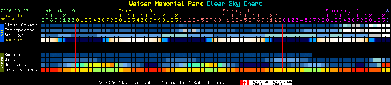 Current forecast for Weiser Memorial Park Clear Sky Chart