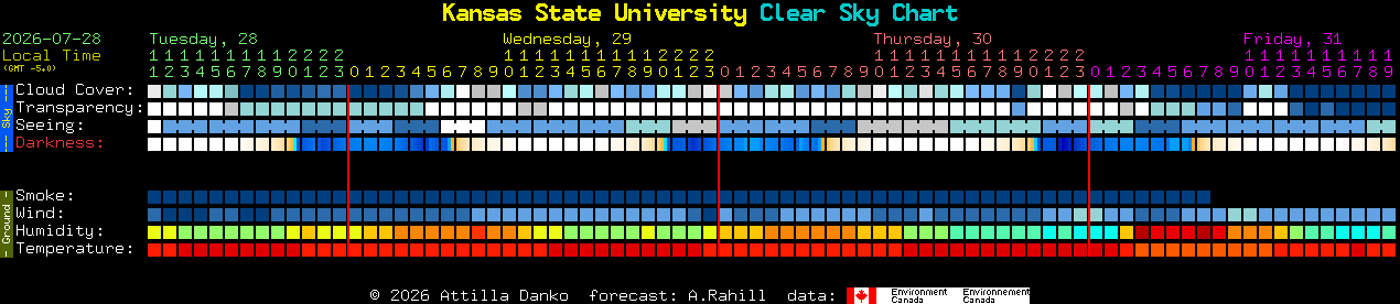 Current forecast for Kansas State University Clear Sky Chart