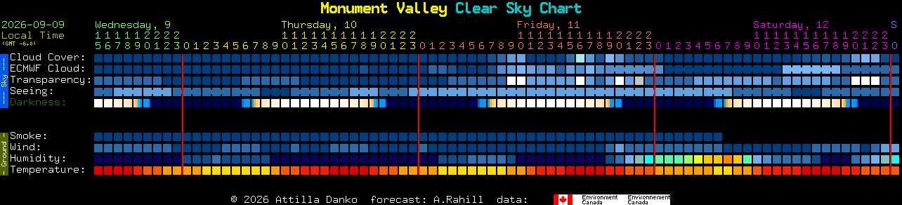 Current forecast for Monument Valley Clear Sky Chart