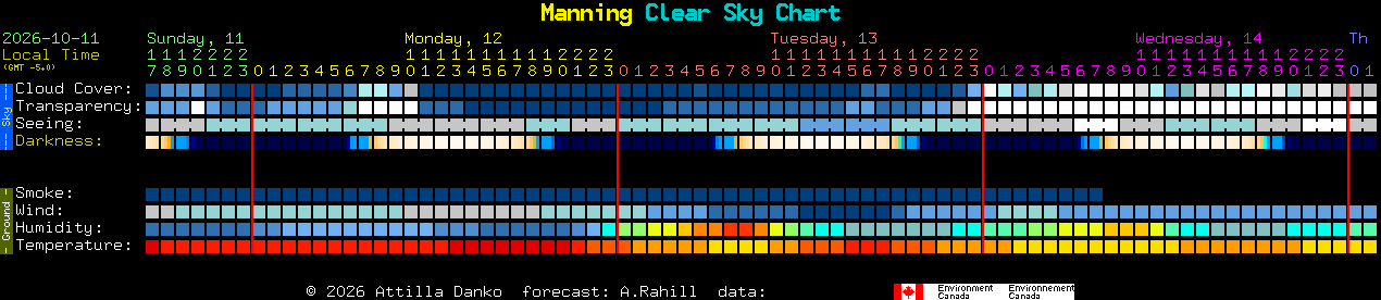Current forecast for Manning Clear Sky Chart