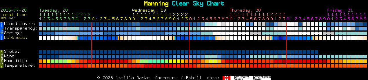 Current forecast for Manning Clear Sky Chart