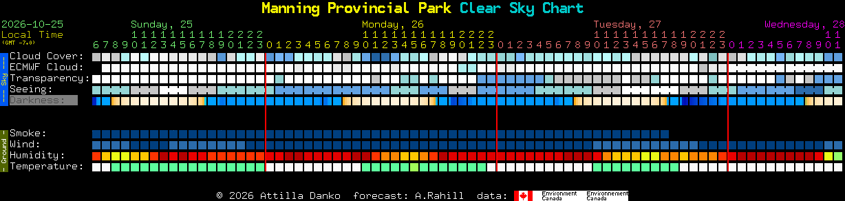 Current forecast for Manning Provincial Park Clear Sky Chart