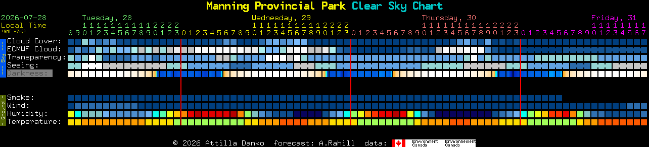 Current forecast for Manning Provincial Park Clear Sky Chart