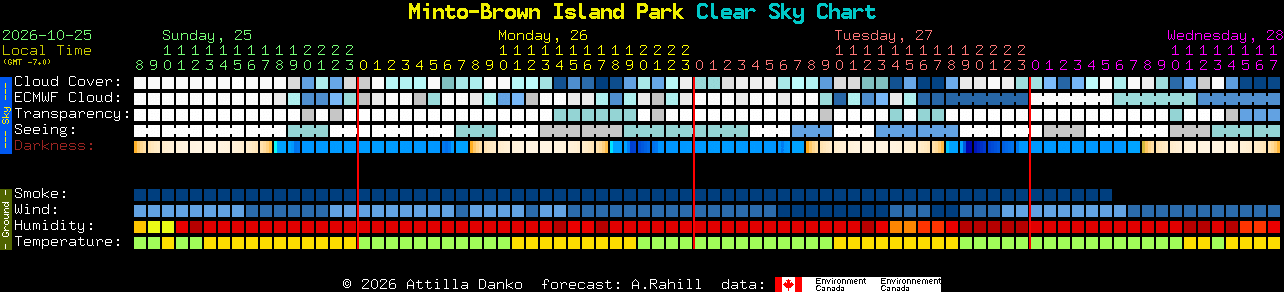 Current forecast for Minto-Brown Island Park Clear Sky Chart