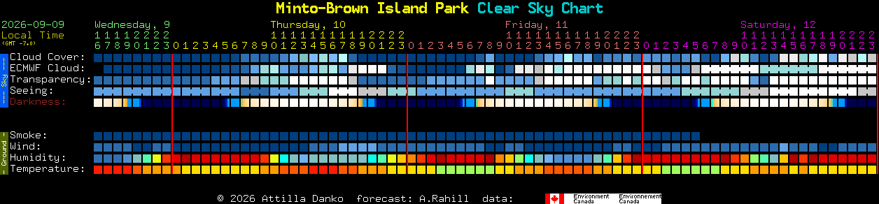Current forecast for Minto-Brown Island Park Clear Sky Chart