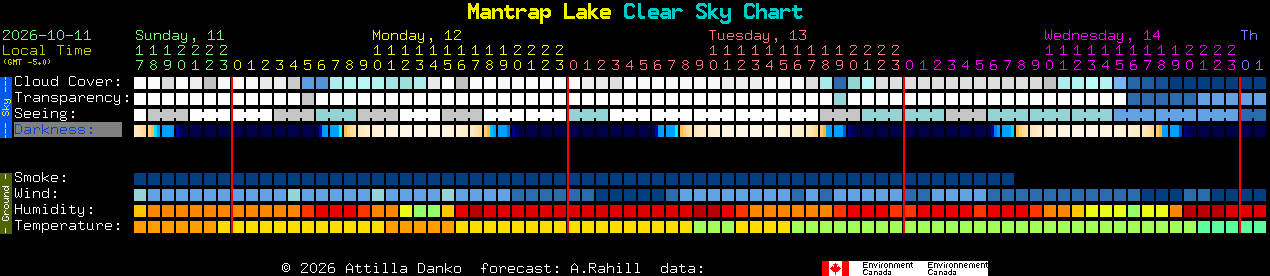 Current forecast for Mantrap Lake Clear Sky Chart