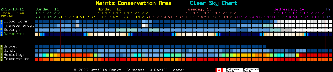 Current forecast for Maintz Conservation Area Clear Sky Chart