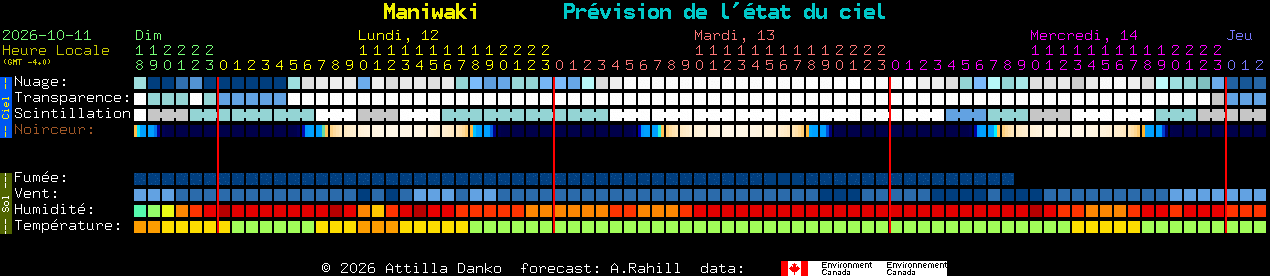Current forecast for Maniwaki Clear Sky Chart