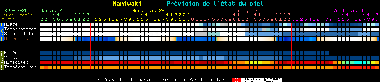 Current forecast for Maniwaki Clear Sky Chart