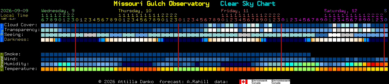 Current forecast for Missouri Gulch Observatory Clear Sky Chart