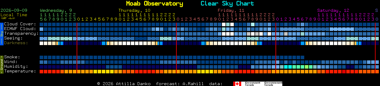Current forecast for Moab Observatory Clear Sky Chart