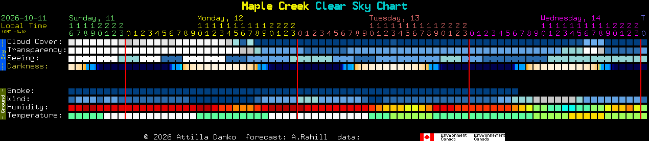 Current forecast for Maple Creek Clear Sky Chart