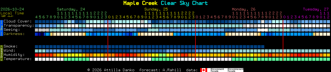 Current forecast for Maple Creek Clear Sky Chart