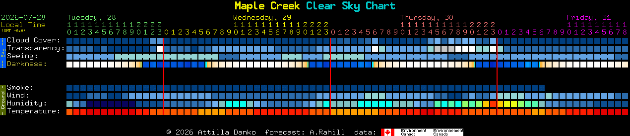 Current forecast for Maple Creek Clear Sky Chart