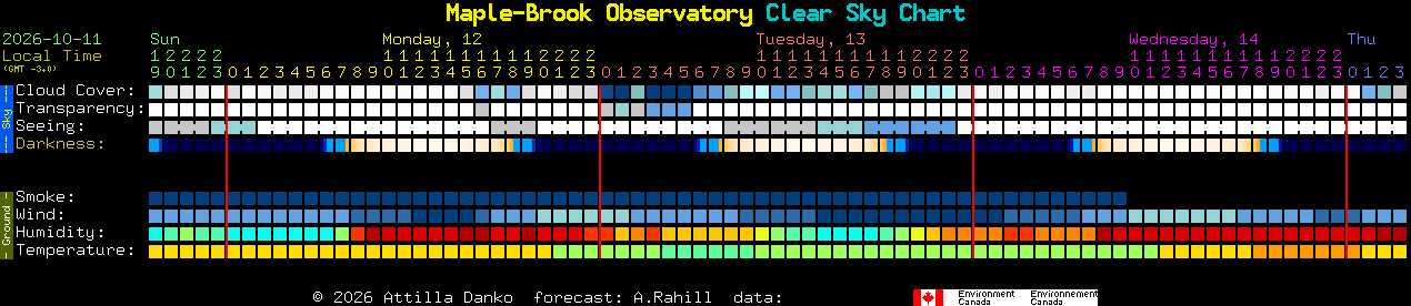 Current forecast for Maple-Brook Observatory Clear Sky Chart