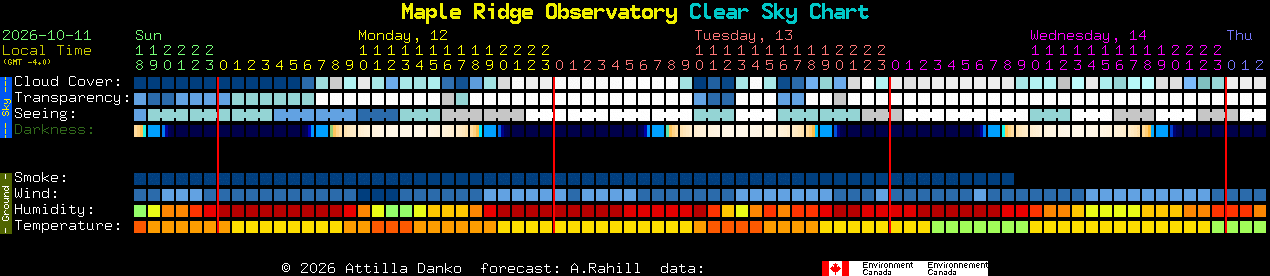 Current forecast for Maple Ridge Observatory Clear Sky Chart