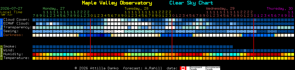 Current forecast for Maple Valley Observatory Clear Sky Chart