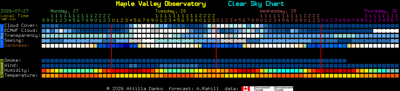 Current forecast for Maple Valley Observatory Clear Sky Chart