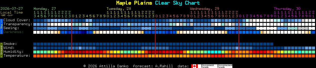 Current forecast for Maple Plains Clear Sky Chart