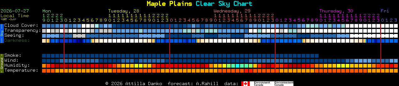 Current forecast for Maple Plains Clear Sky Chart