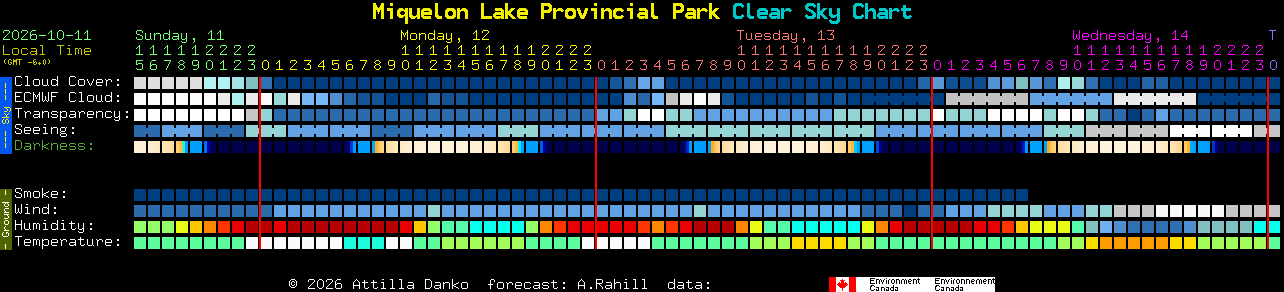 Current forecast for Miquelon Lake Provincial Park Clear Sky Chart