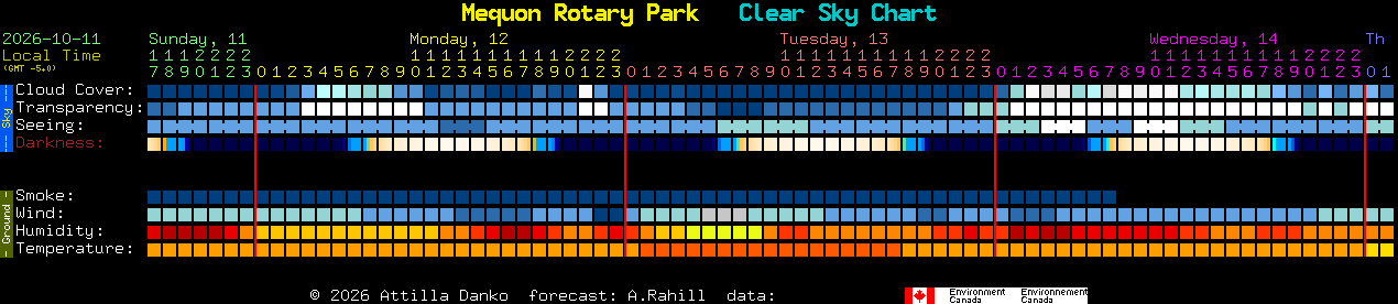 Current forecast for Mequon Rotary Park Clear Sky Chart
