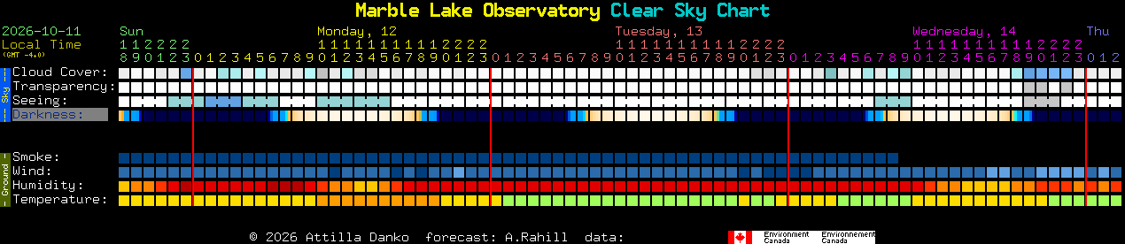 Current forecast for Marble Lake Observatory Clear Sky Chart