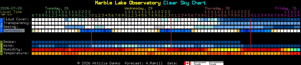 Current forecast for Marble Lake Observatory Clear Sky Chart