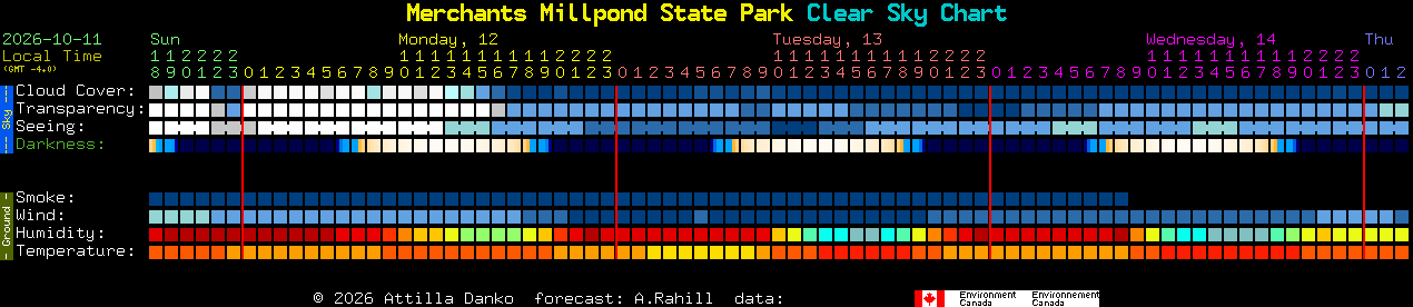 Current forecast for Merchants Millpond State Park Clear Sky Chart