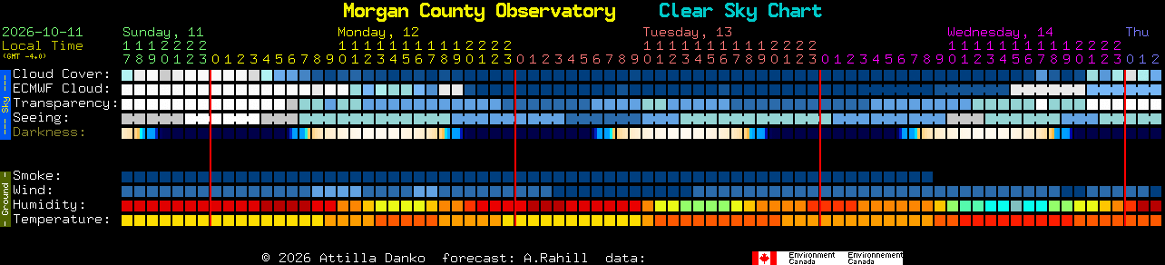 Current forecast for Morgan County Observatory Clear Sky Chart