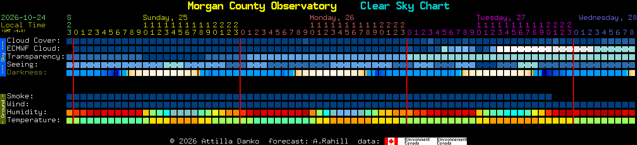 Current forecast for Morgan County Observatory Clear Sky Chart