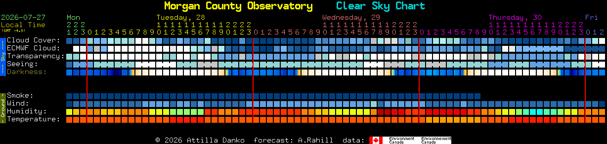 Current forecast for Morgan County Observatory Clear Sky Chart
