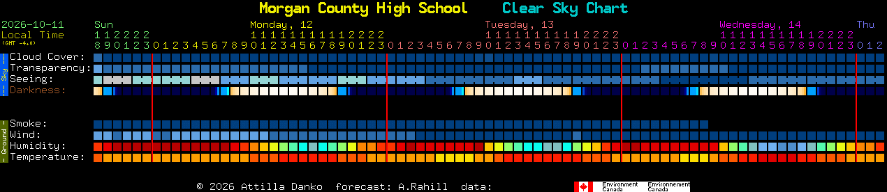 Current forecast for Morgan County High School Clear Sky Chart