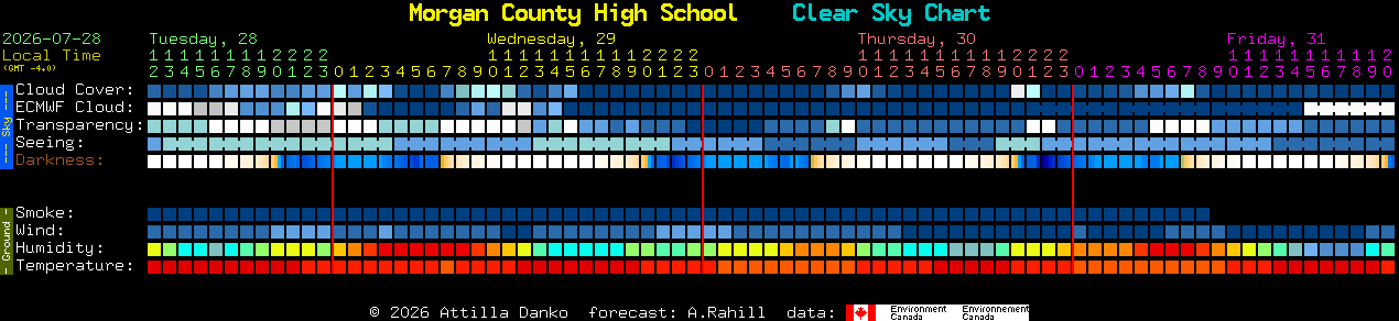 Current forecast for Morgan County High School Clear Sky Chart