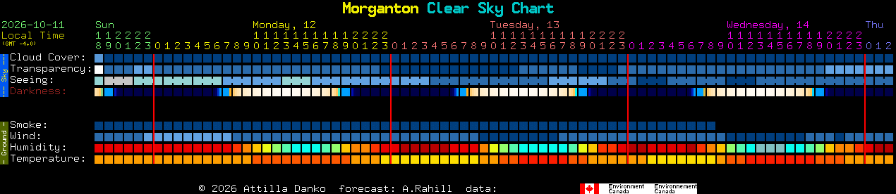 Current forecast for Morganton Clear Sky Chart