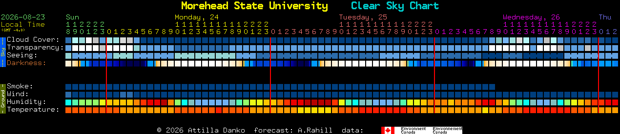 Current forecast for Morehead State University Clear Sky Chart