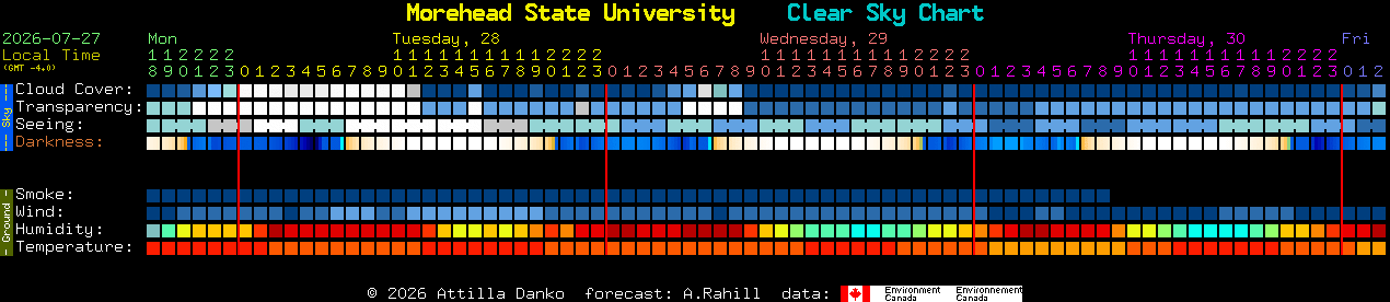 Current forecast for Morehead State University Clear Sky Chart