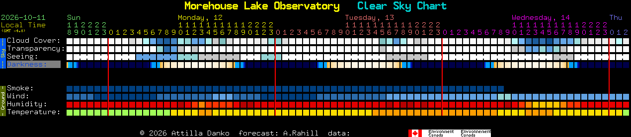 Current forecast for Morehouse Lake Observatory Clear Sky Chart