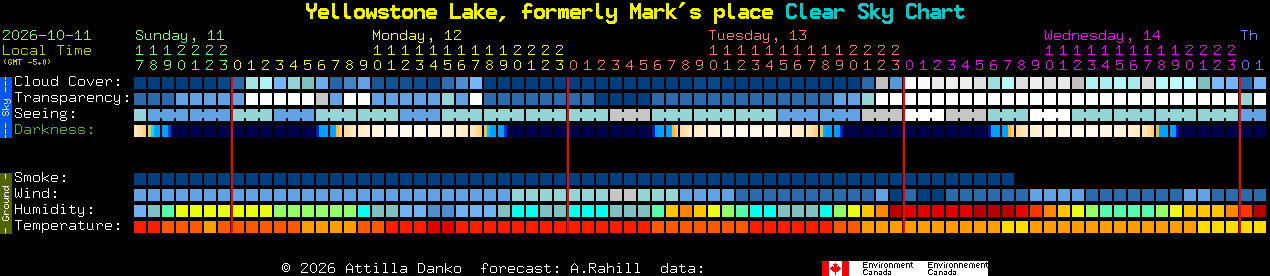 Current forecast for Yellowstone Lake, formerly Mark's place Clear Sky Chart