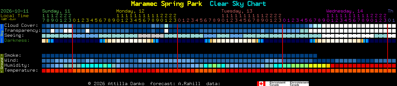 Current forecast for Maramec Spring Park Clear Sky Chart