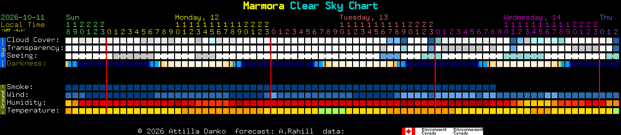 Current forecast for Marmora Clear Sky Chart