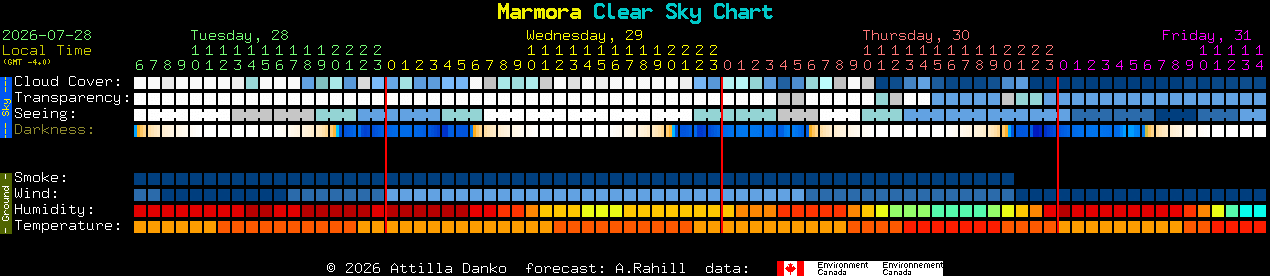 Current forecast for Marmora Clear Sky Chart
