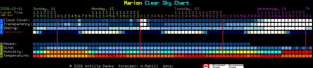 Current forecast for Marion Clear Sky Chart
