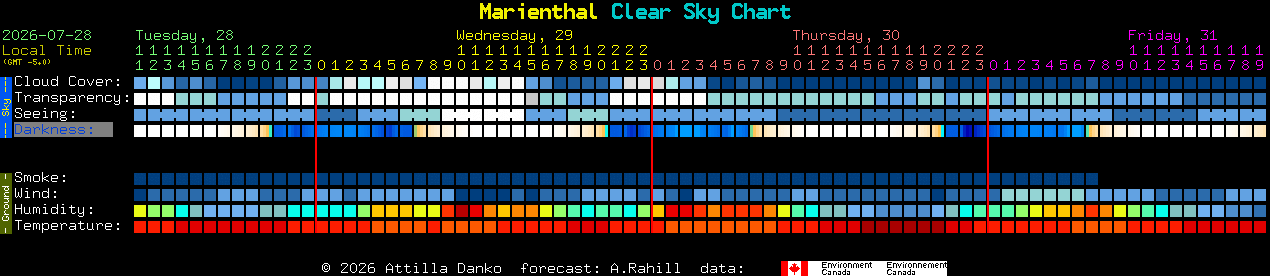 Current forecast for Marienthal Clear Sky Chart