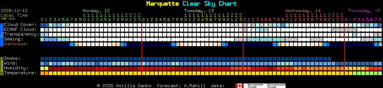 Current forecast for Marquette Clear Sky Chart