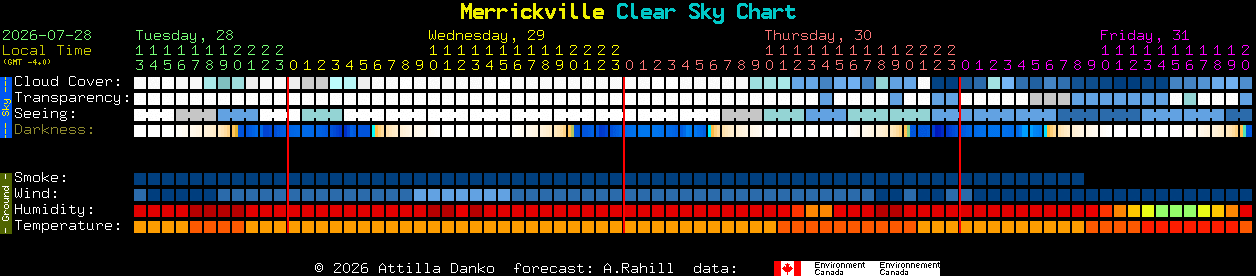 Current forecast for Merrickville Clear Sky Chart