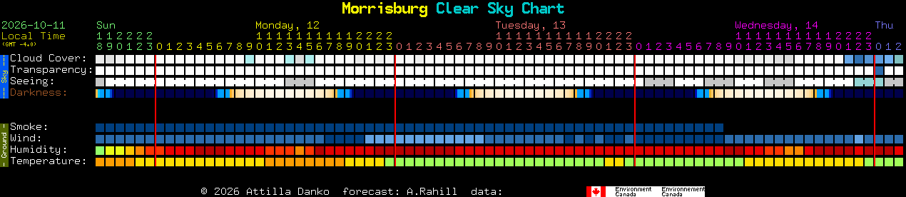 Current forecast for Morrisburg Clear Sky Chart