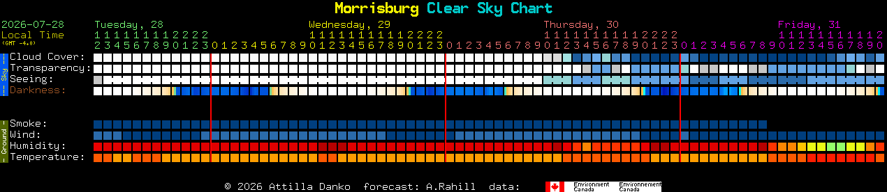 Current forecast for Morrisburg Clear Sky Chart