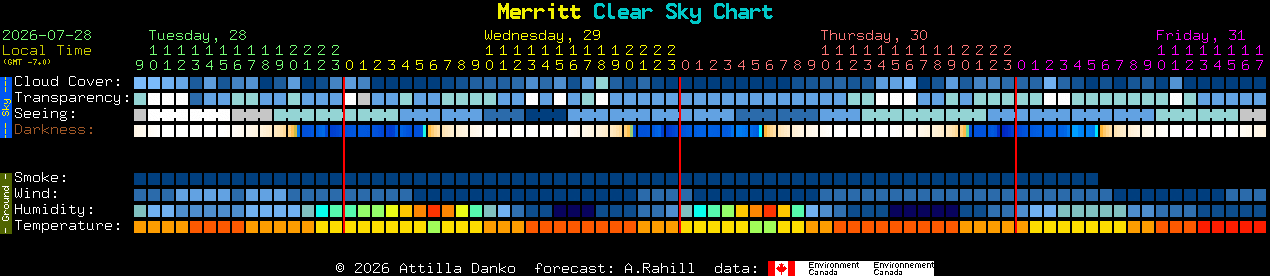 Current forecast for Merritt Clear Sky Chart