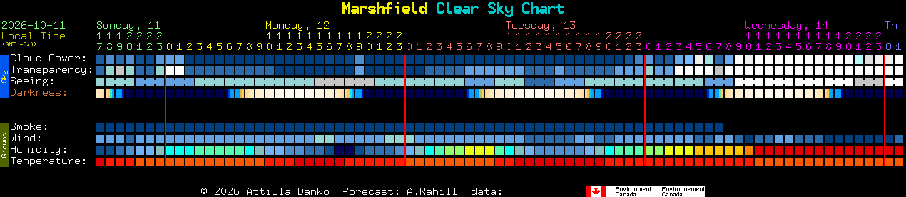 Current forecast for Marshfield Clear Sky Chart